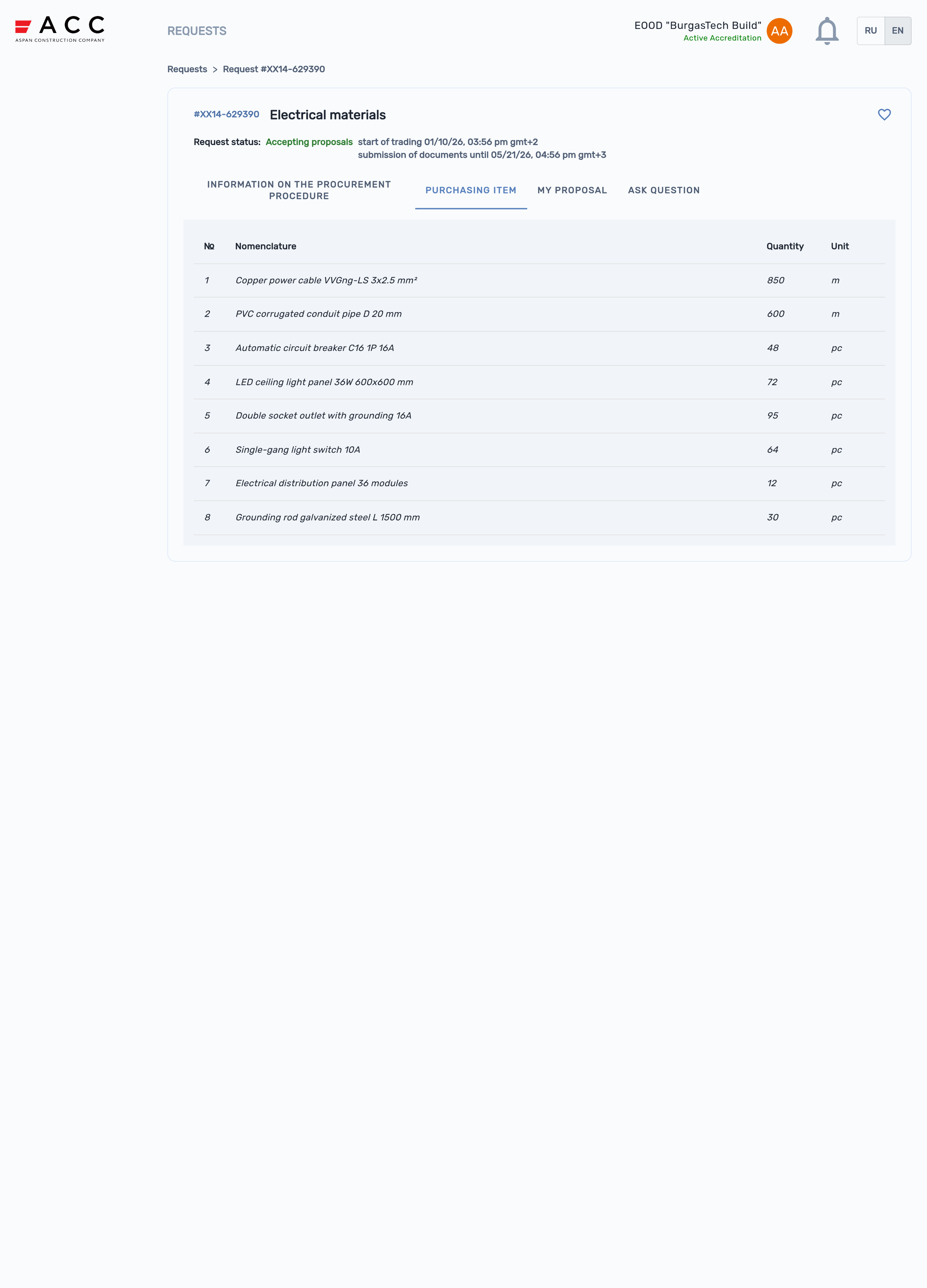 Platform interface: centralized procurement nomenclature